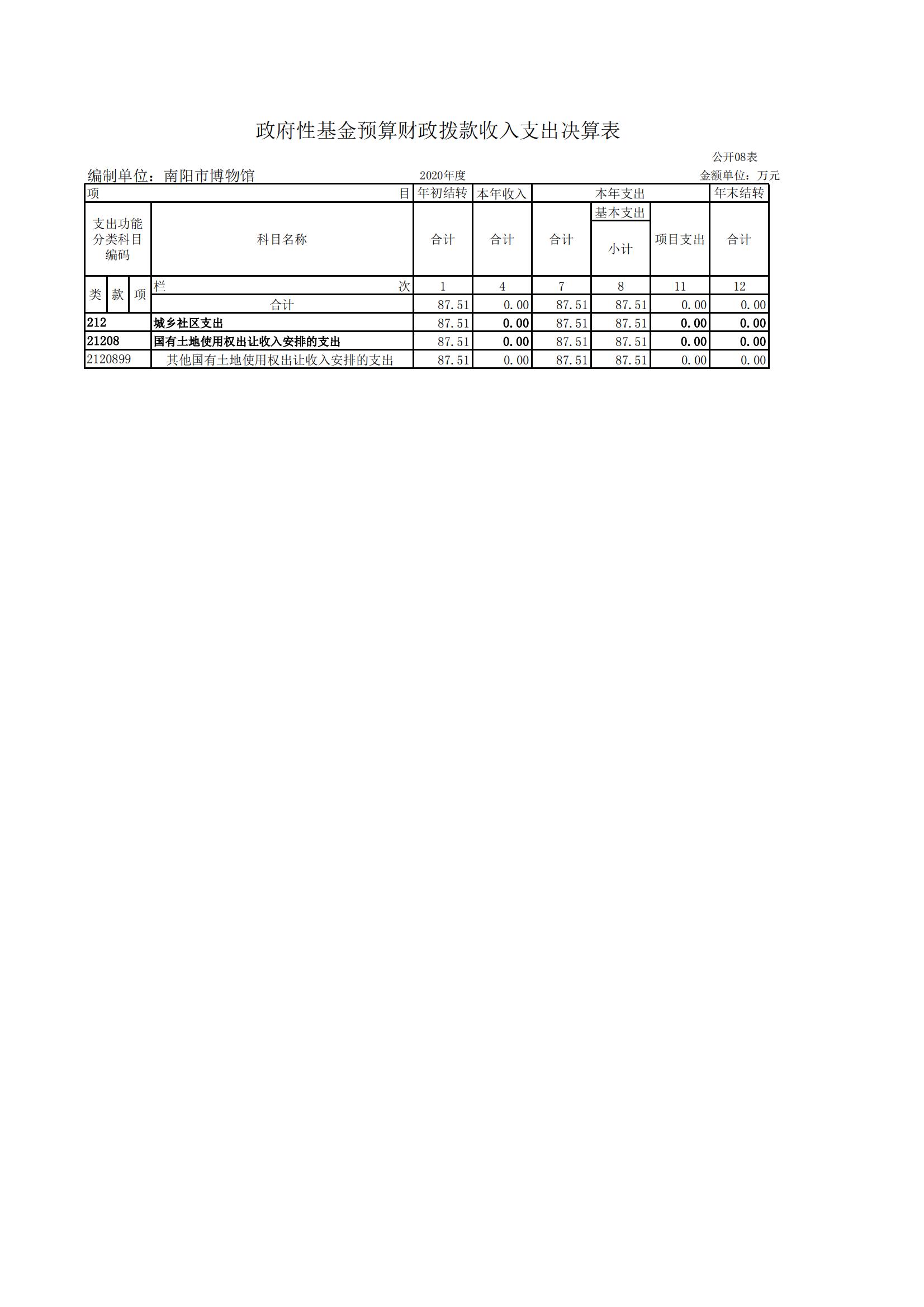 南阳市博物馆2020决算报表_07.jpg