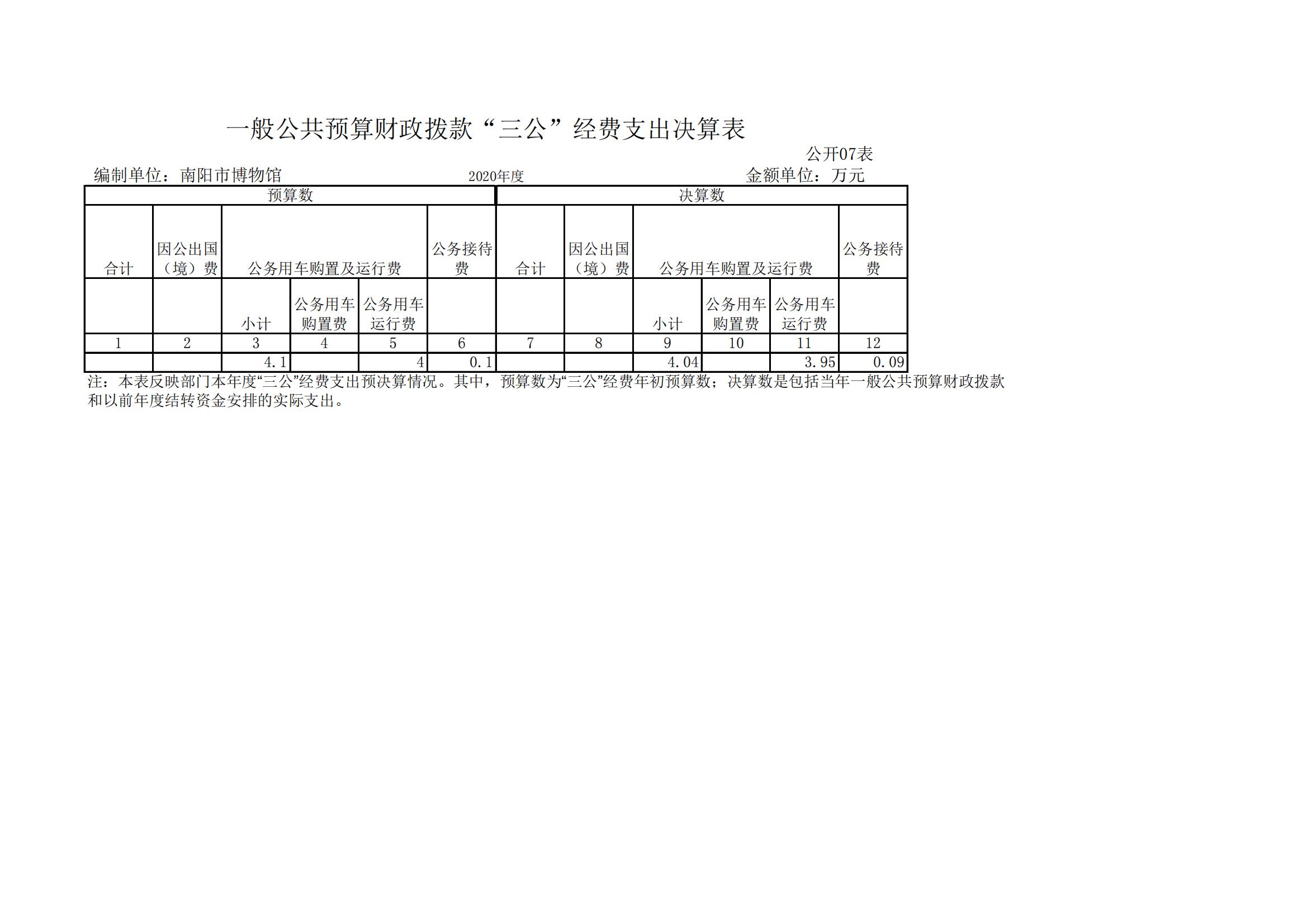 南阳市博物馆2020决算报表_06.jpg