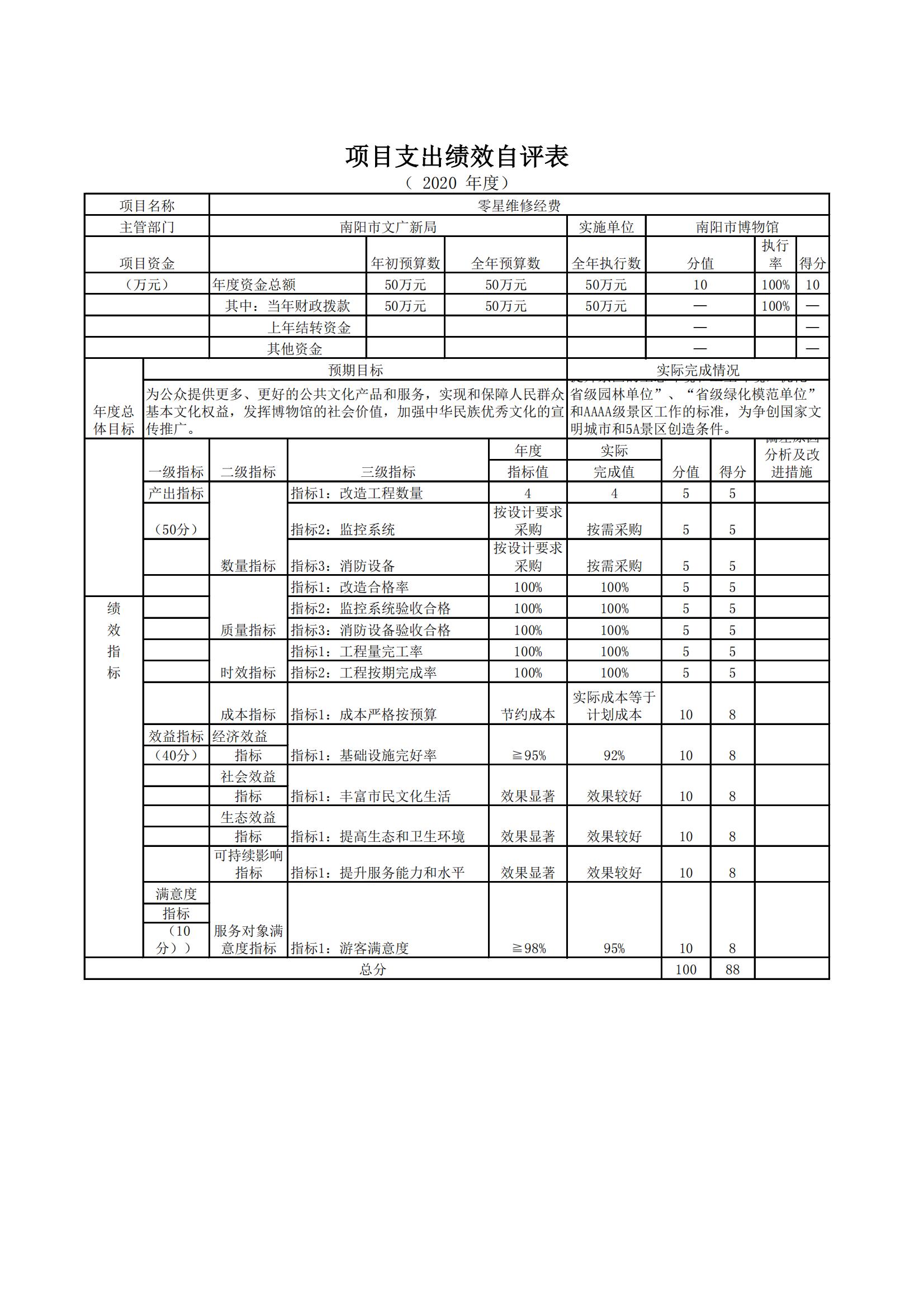 南阳市博物馆2020决算报表_08.jpg