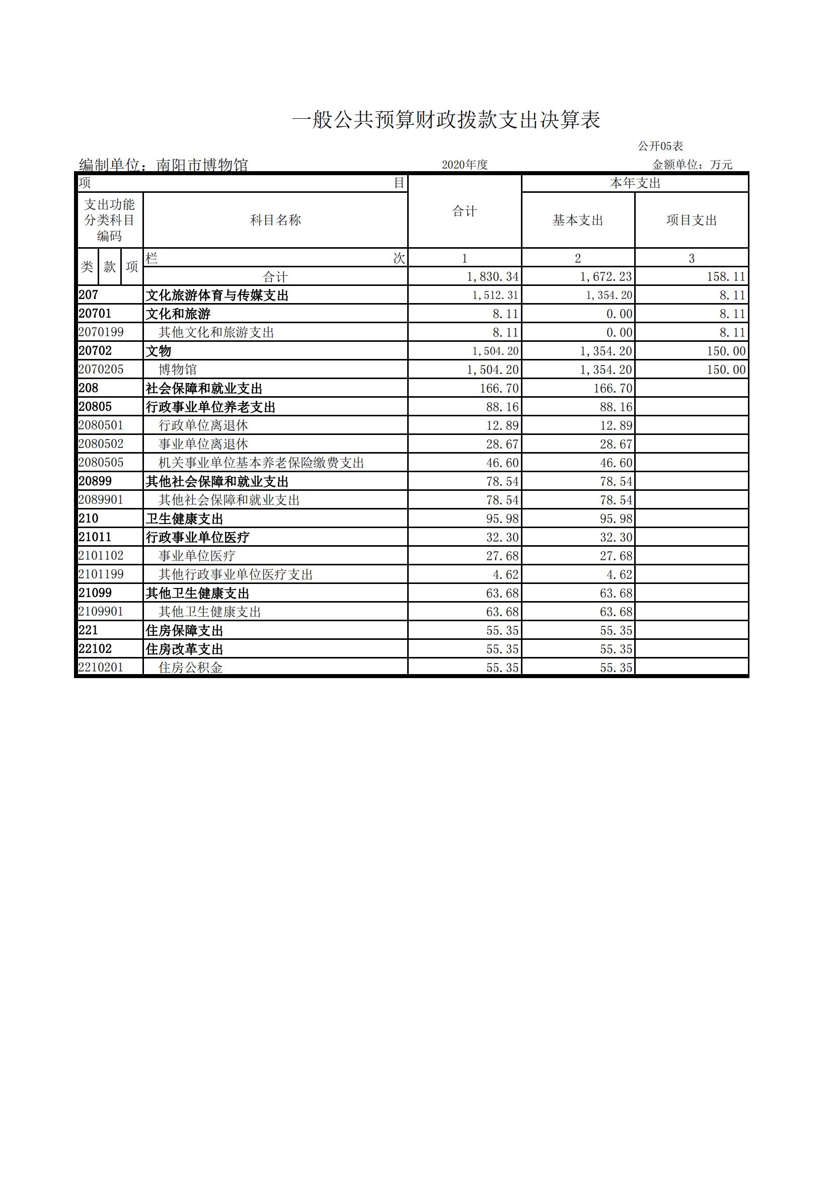 南阳市博物馆2020决算报表_04.jpg