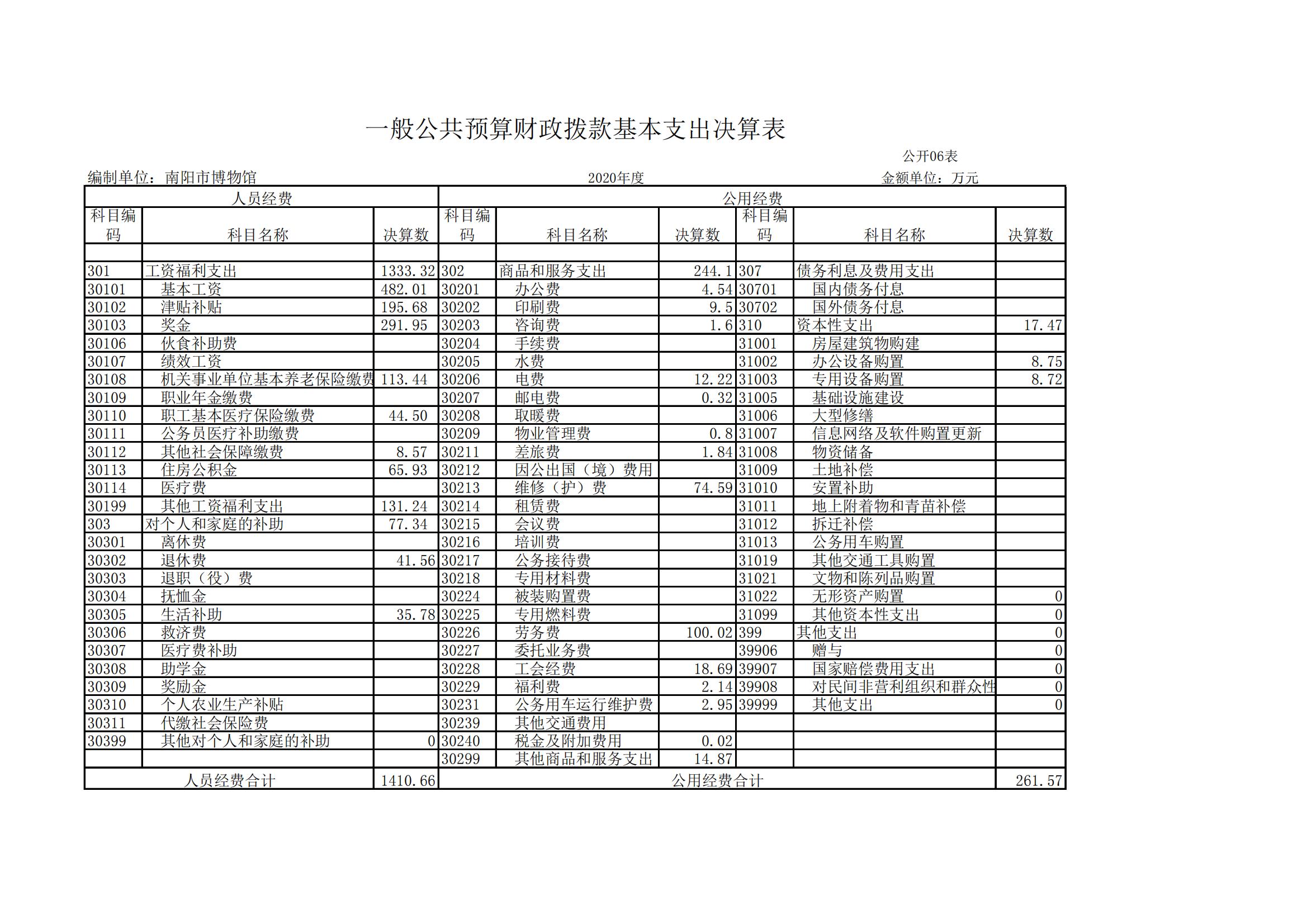 南阳市博物馆2020决算报表_05.jpg