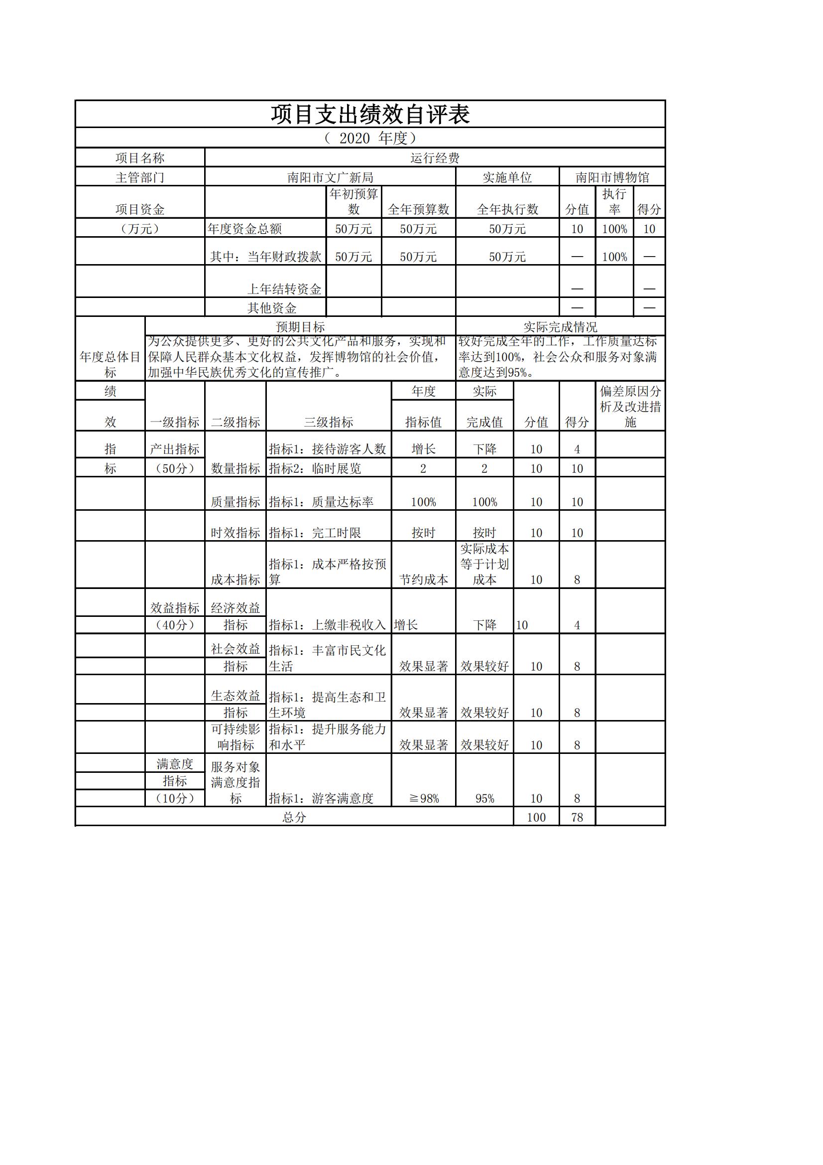 南阳市博物馆2020决算报表_10.jpg
