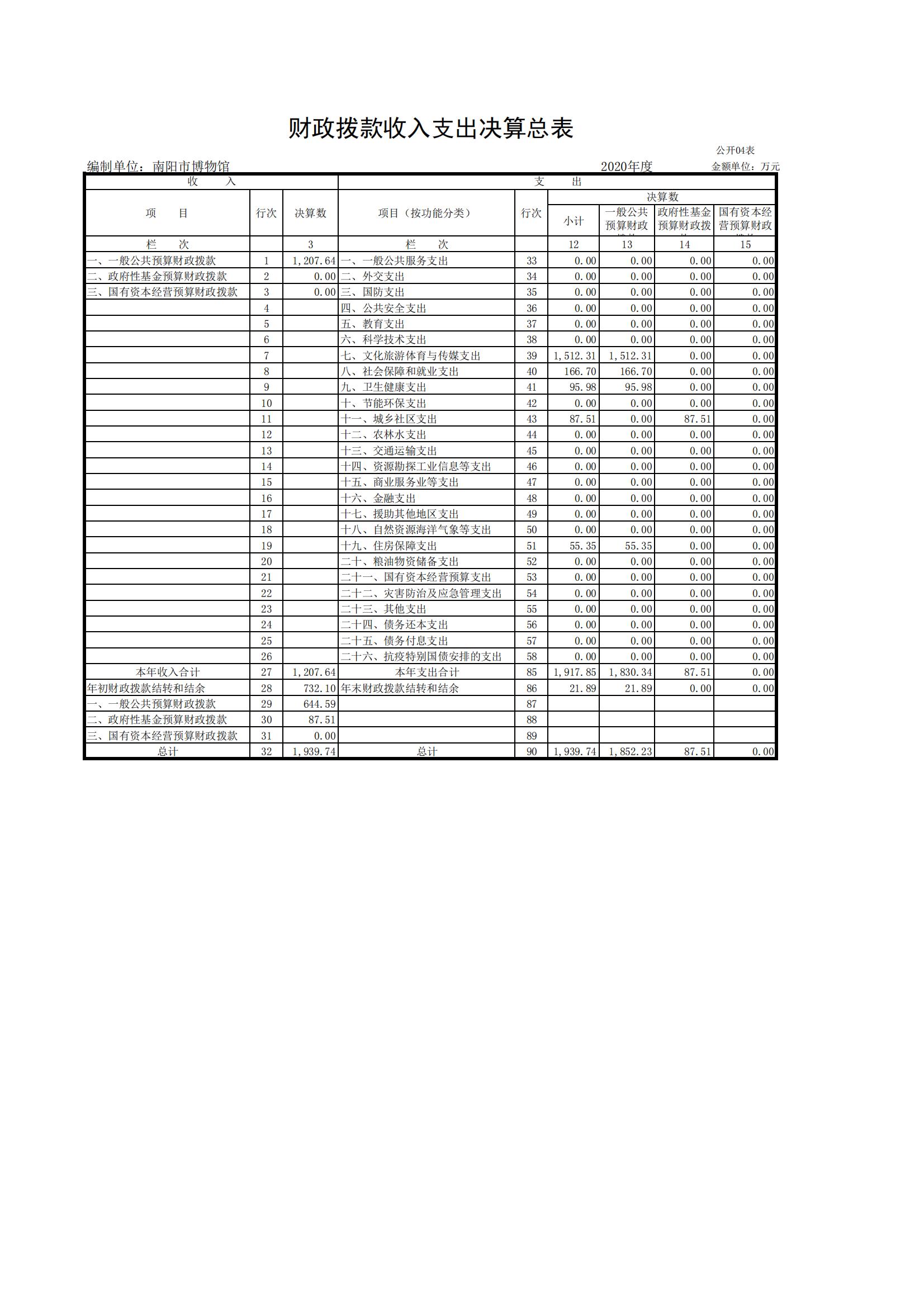 南阳市博物馆2020决算报表_03.jpg