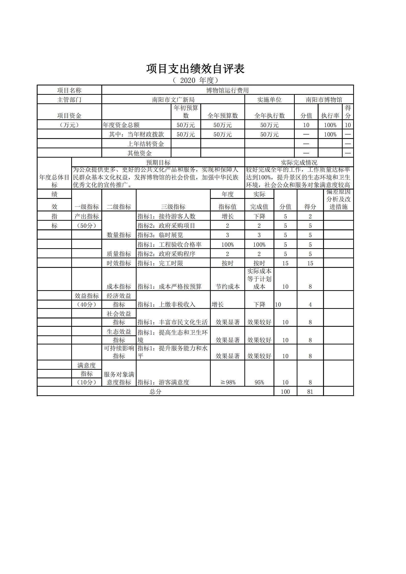 南阳市博物馆2020决算报表_09.jpg
