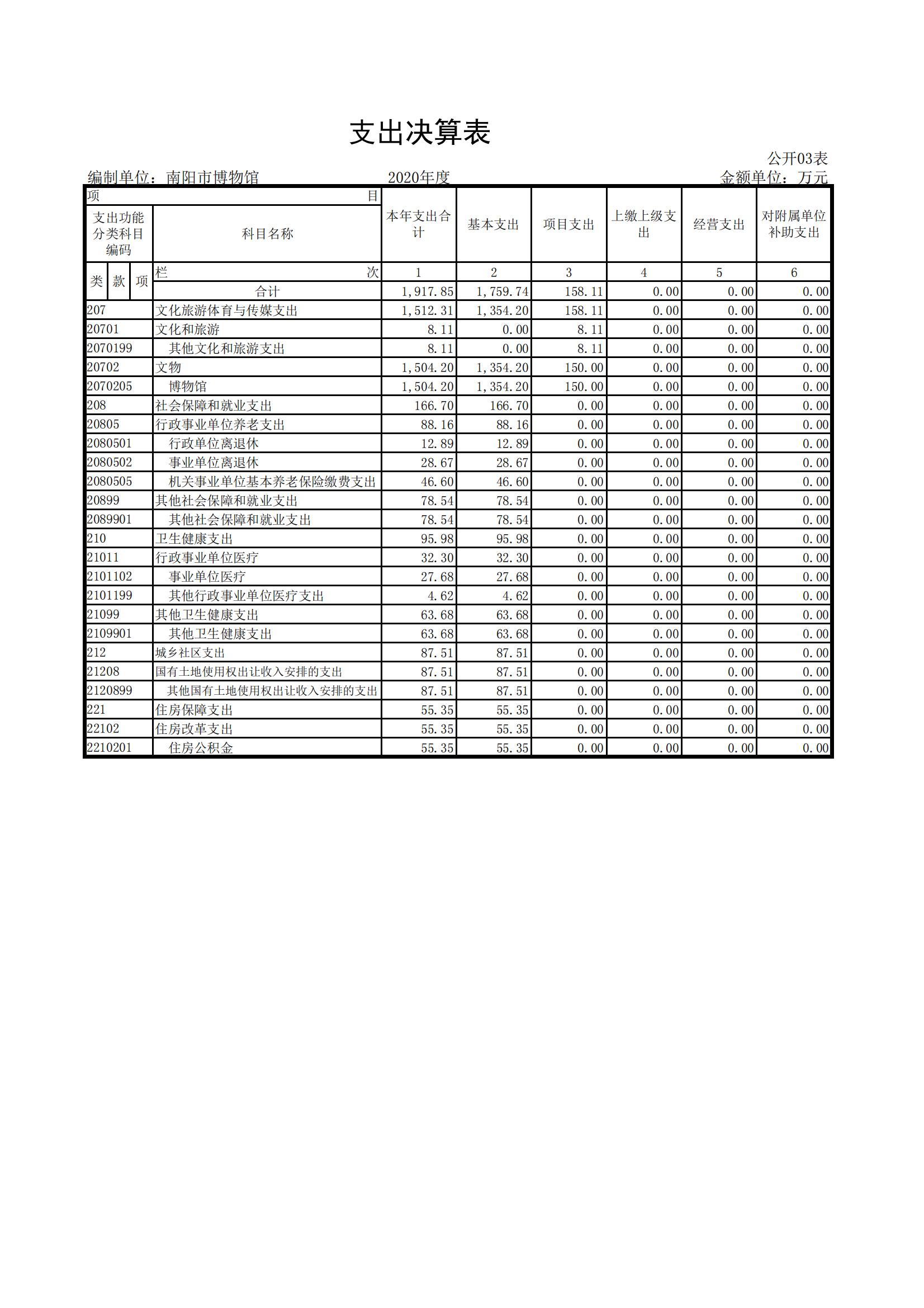 南阳市博物馆2020决算报表_02.jpg